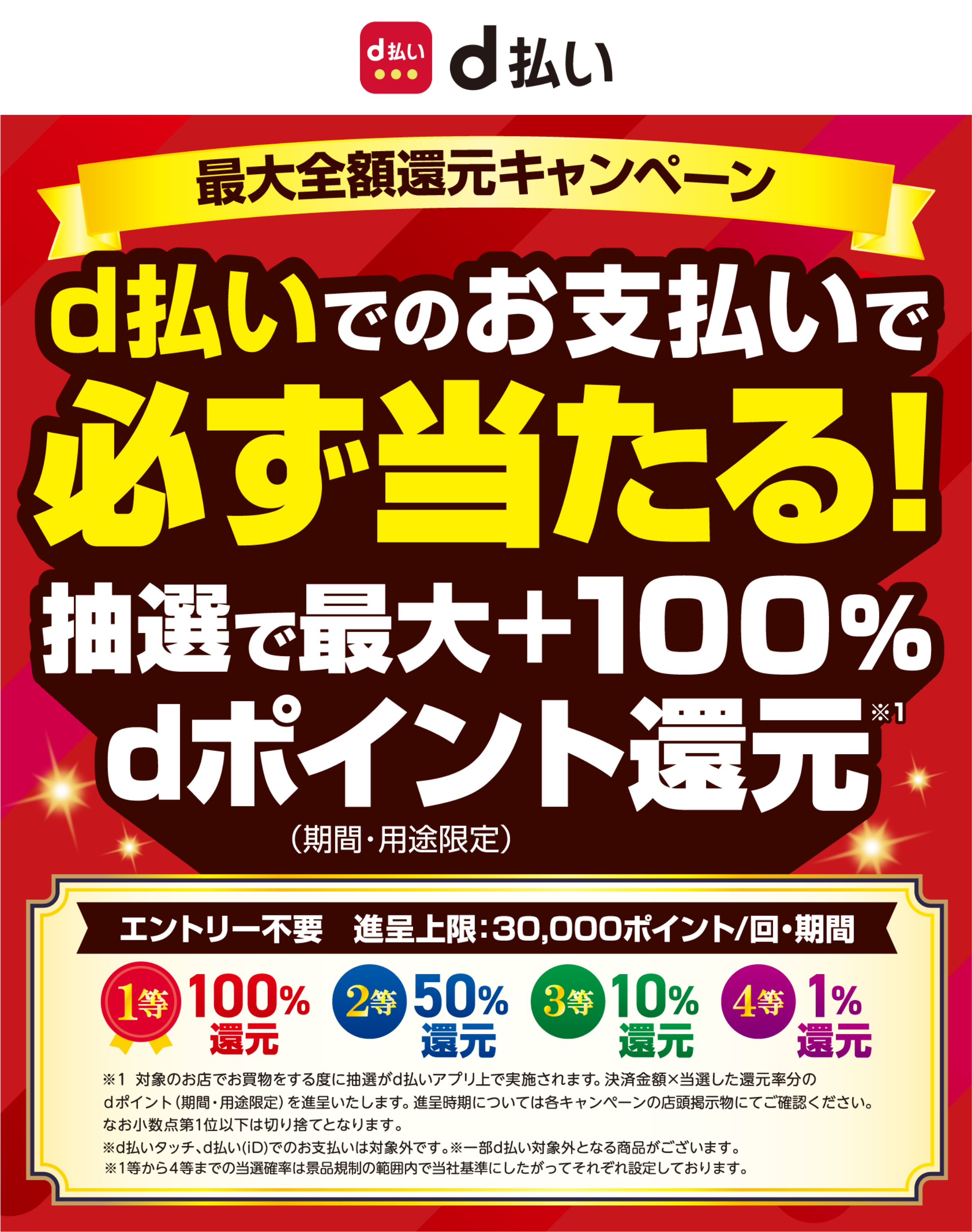 d払い 最大全額還元キャンペーン d払いでのお支払いで必ず当たる！抽選で最大＋100％dポイント（期間・用途限定）還元 エントリー不要 進呈上限：30,000ポイント／回・期間 1等：100％還元 2等：50％還元 3等：10％還元 4等：1％還元 ※1：対象のお店でお買物をする度に抽選がd払いアプリ上で実施されます。決済金額×当選した還元率分のdポイント（期間・用途限定）を進呈いたします。進呈時期については各キャンペーンの店頭掲示物にてご確認ください。なお小数点第1位以下は切り捨てとなります。 ※d払いタッチ、d払い（iD）でのお支払いは対象外です。 ※一部d払い対象外となる商品がございます。 ※1等から4等までの当選確率は景品規制の範囲内で当社基準にしたがってそれぞれ設定しております。